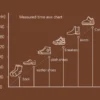 Shoes Dryer Machine Thermostatic Boot Shoes Socks Dryer