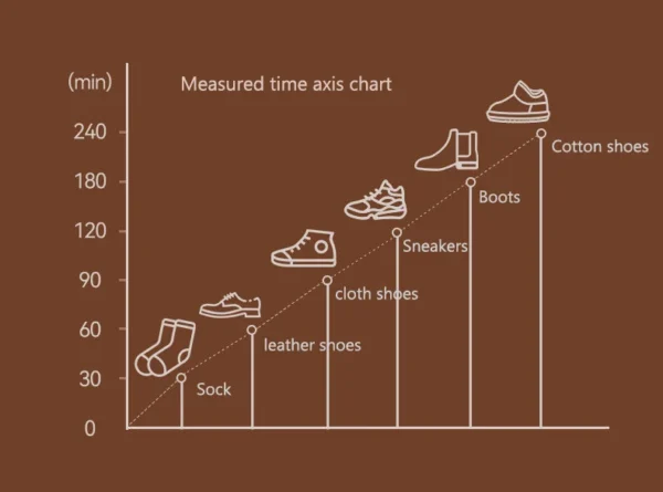Shoes Dryer Machine Thermostatic Boot Shoes Socks Dryer