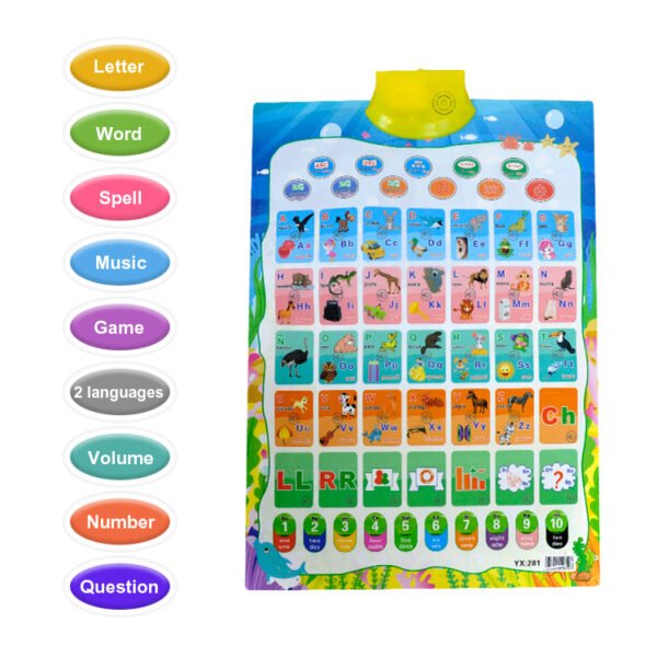 691ddc4407315-1763564612 jouet éducatif conçu pour aider les enfants à apprendre l'alphabet