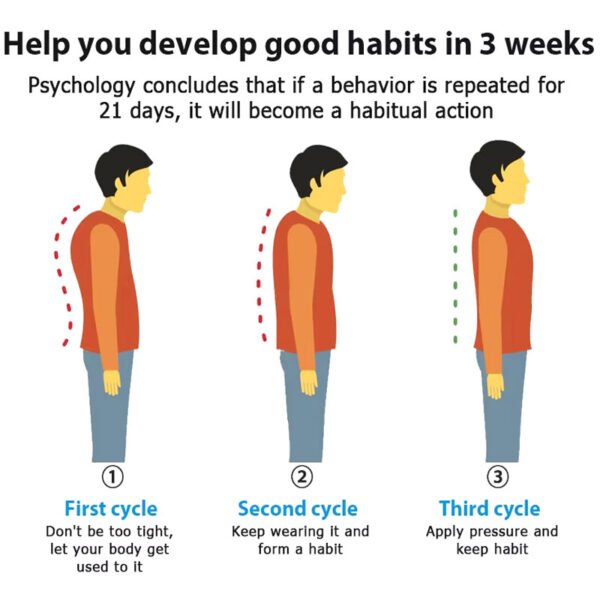 Réglable Orthopédique Correcteur De Posture